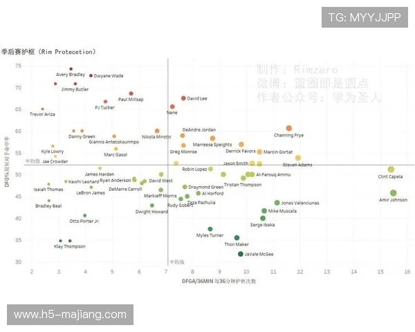 猛龙转换进攻得分联盟第四，但半场阵地战效率仅排中游